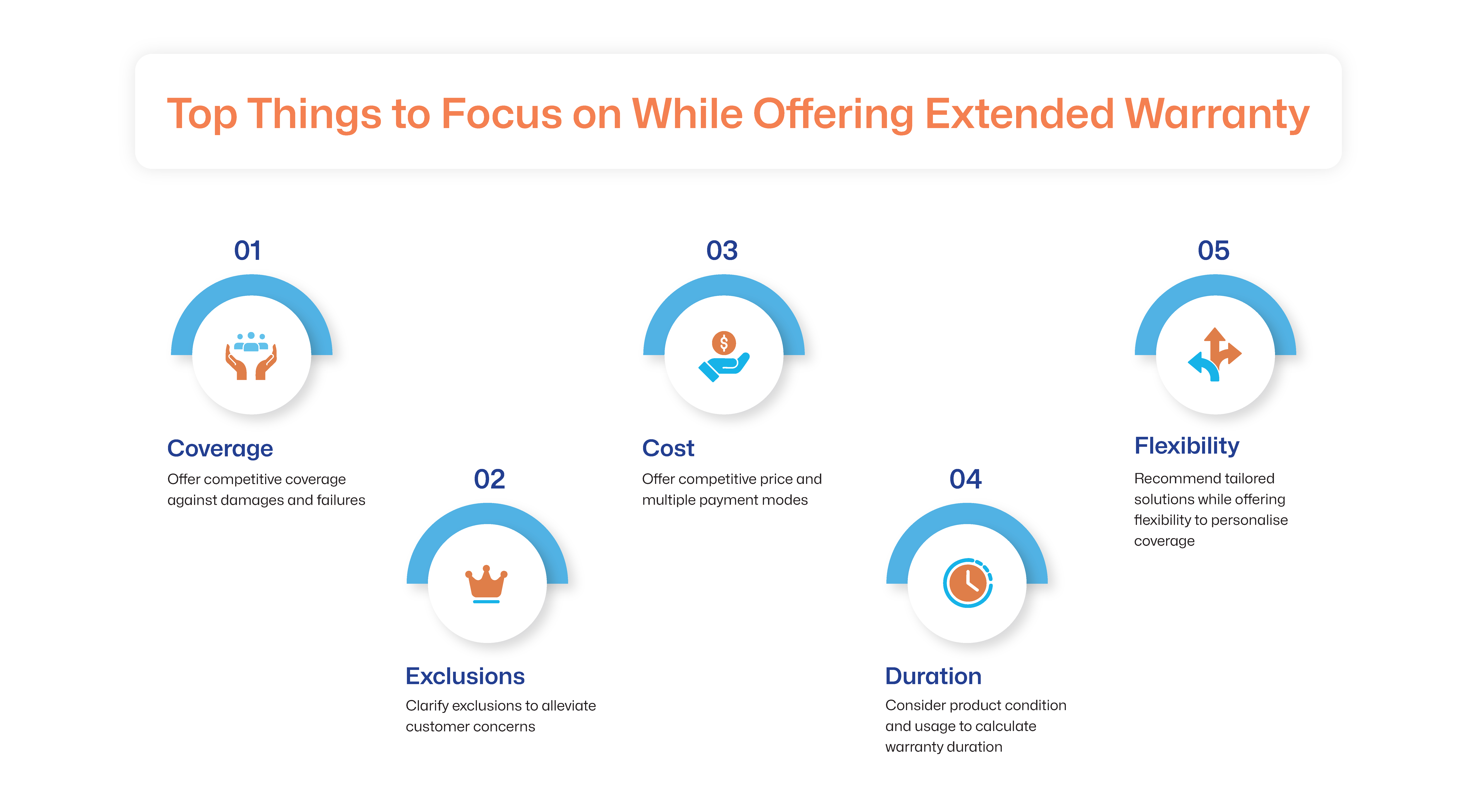 Focus on these things While Offering Extended Warranty