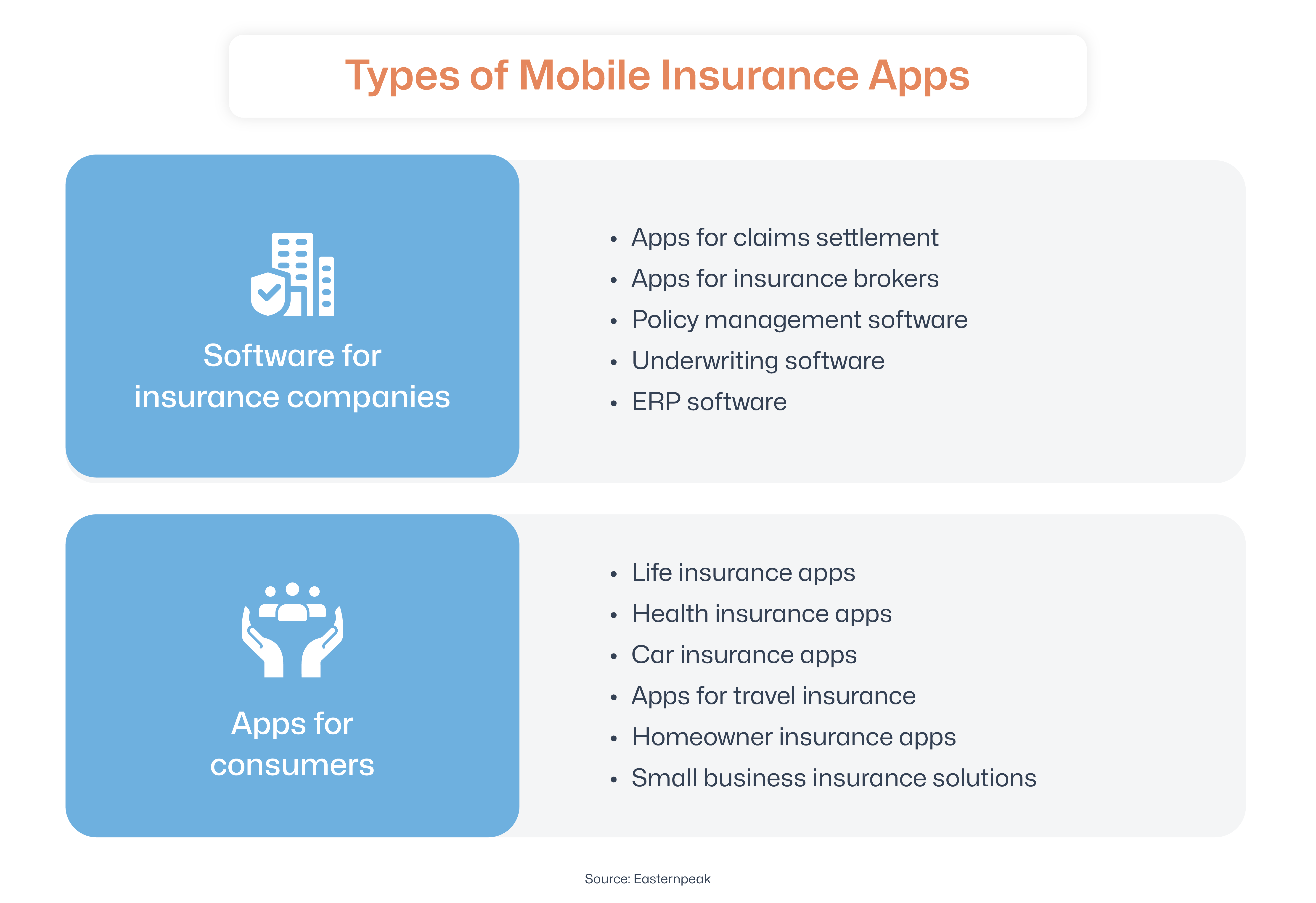 Types of Apps for Insurance Companies in India