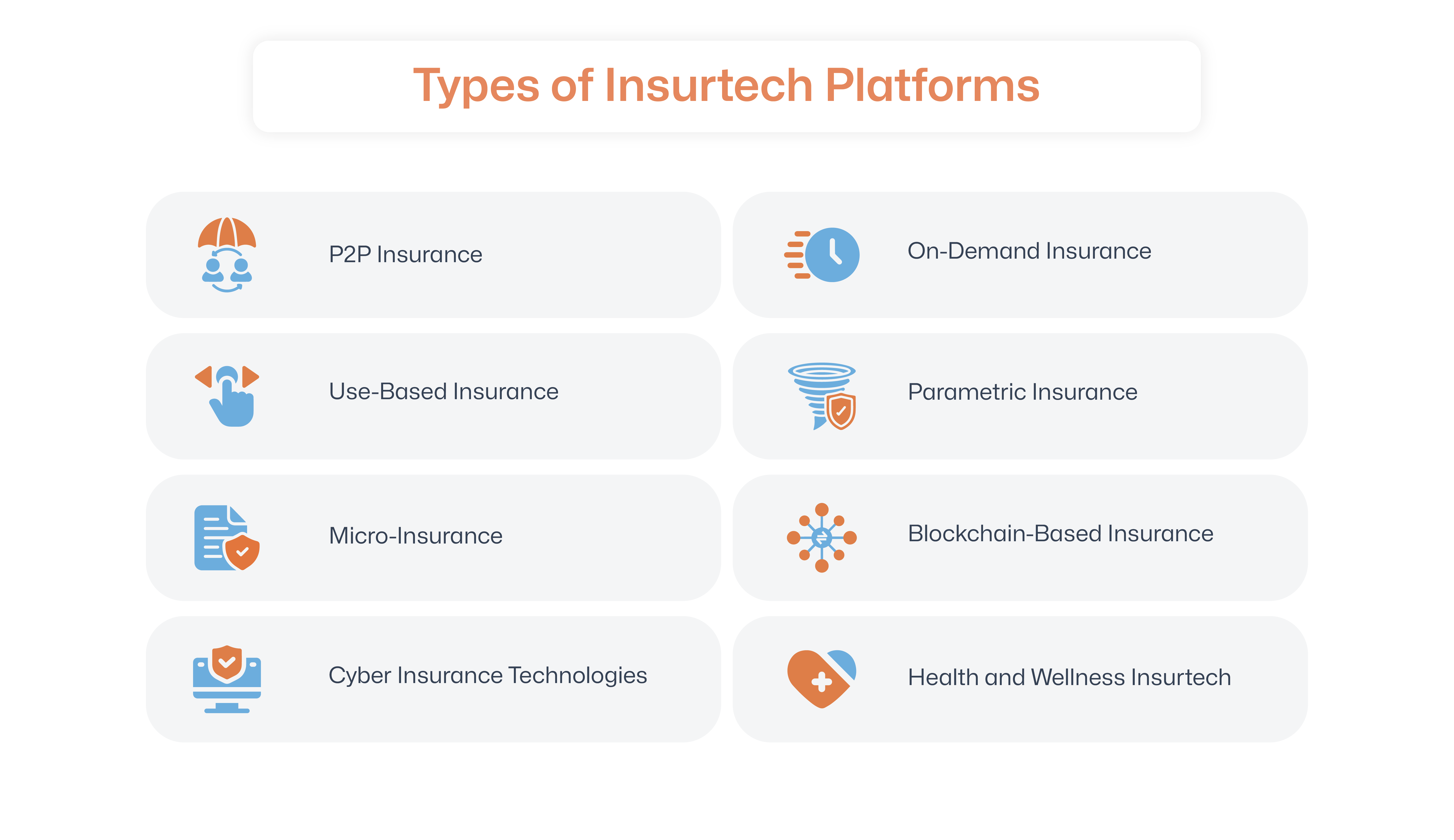 Types of Insurtech Platforms