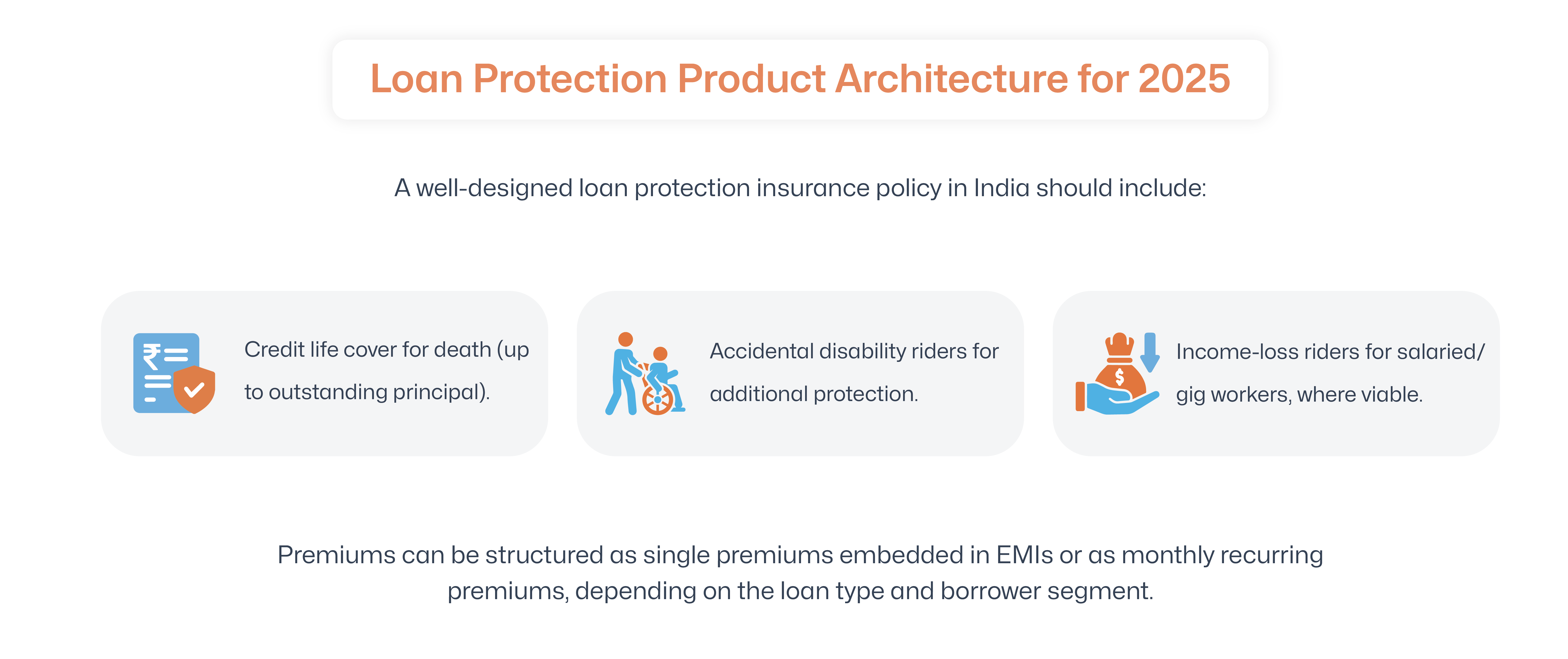 Loan protection architecture