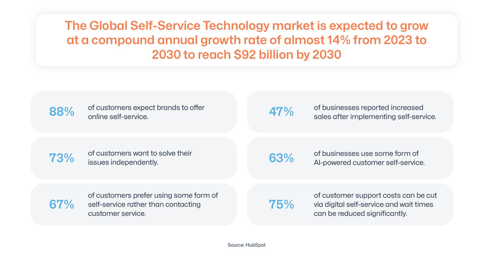 global self-service technology market