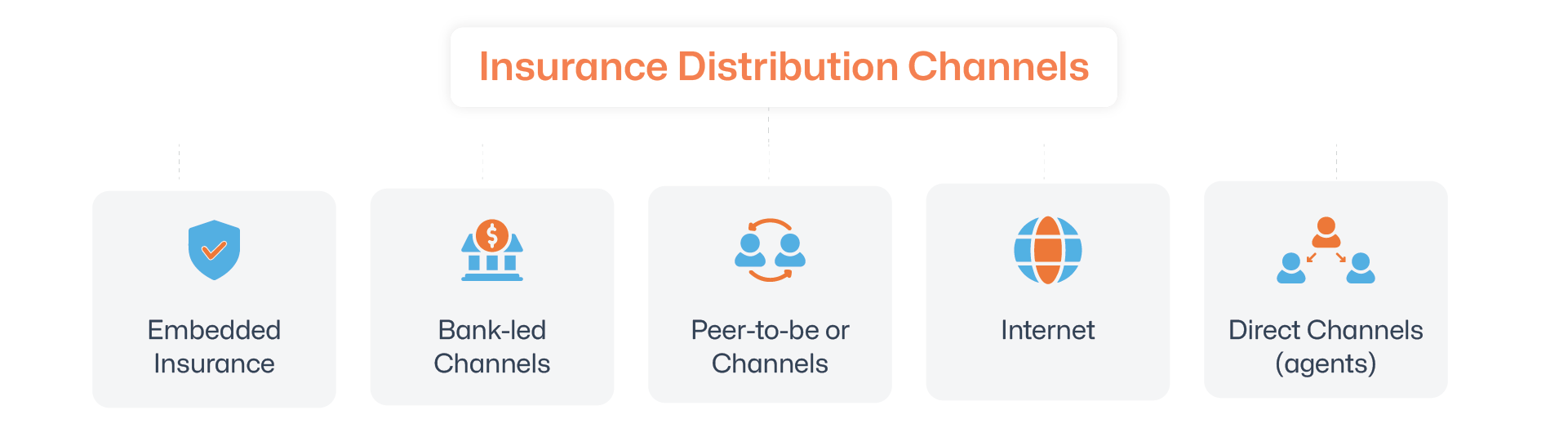 insurance distribution channels