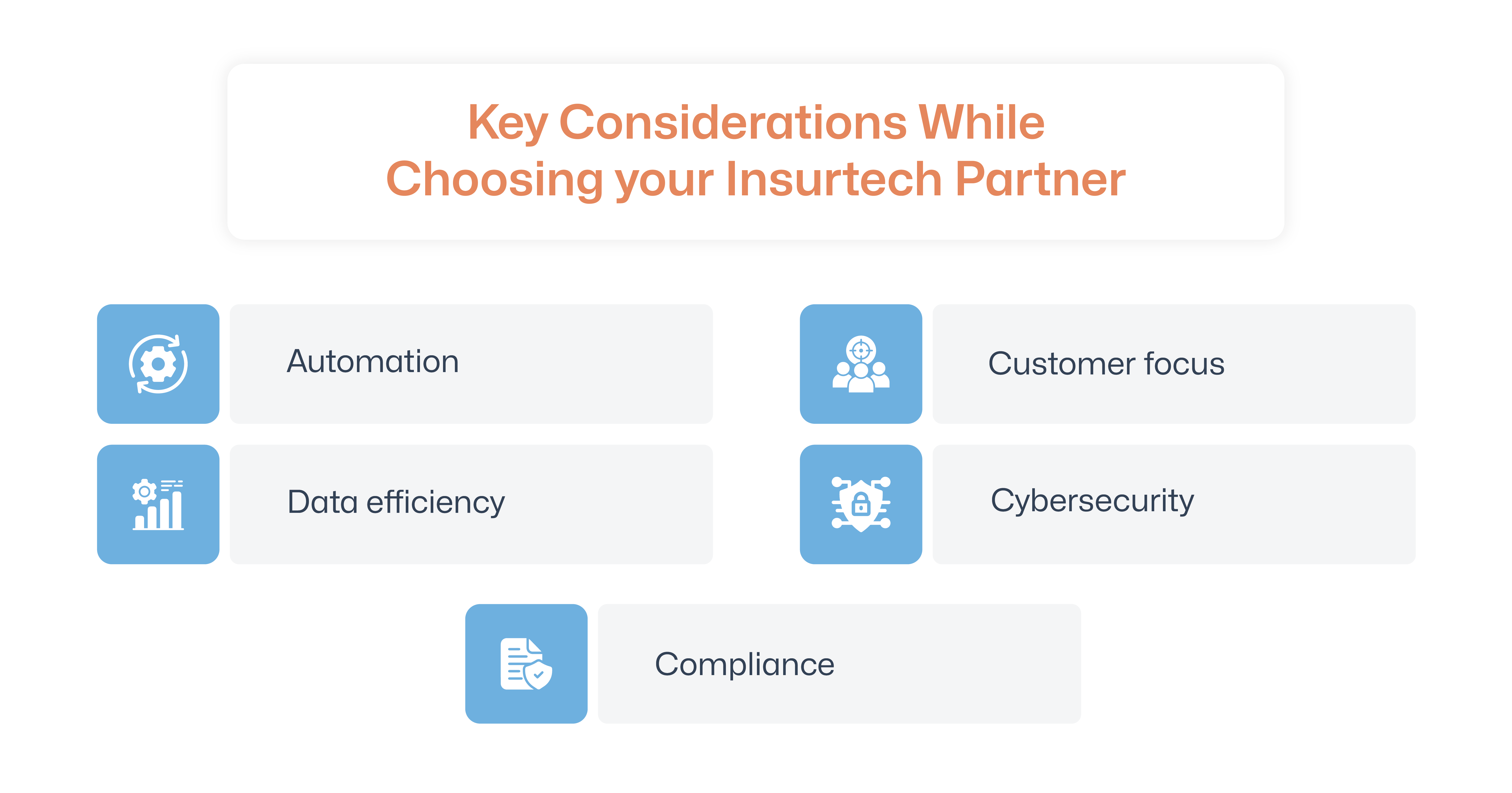 Key Considerations while Choosing your Insurtech Partner