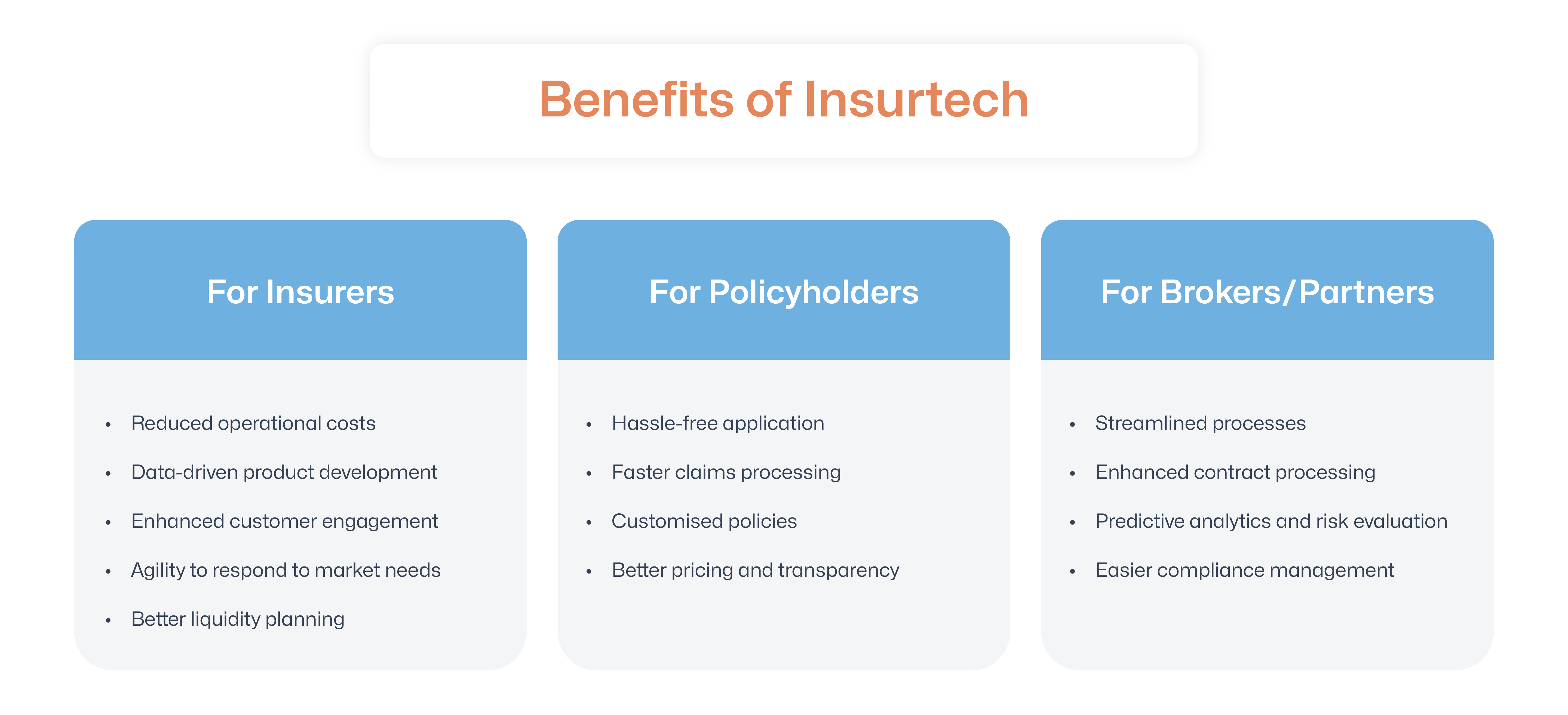 Benefits of insurtech
