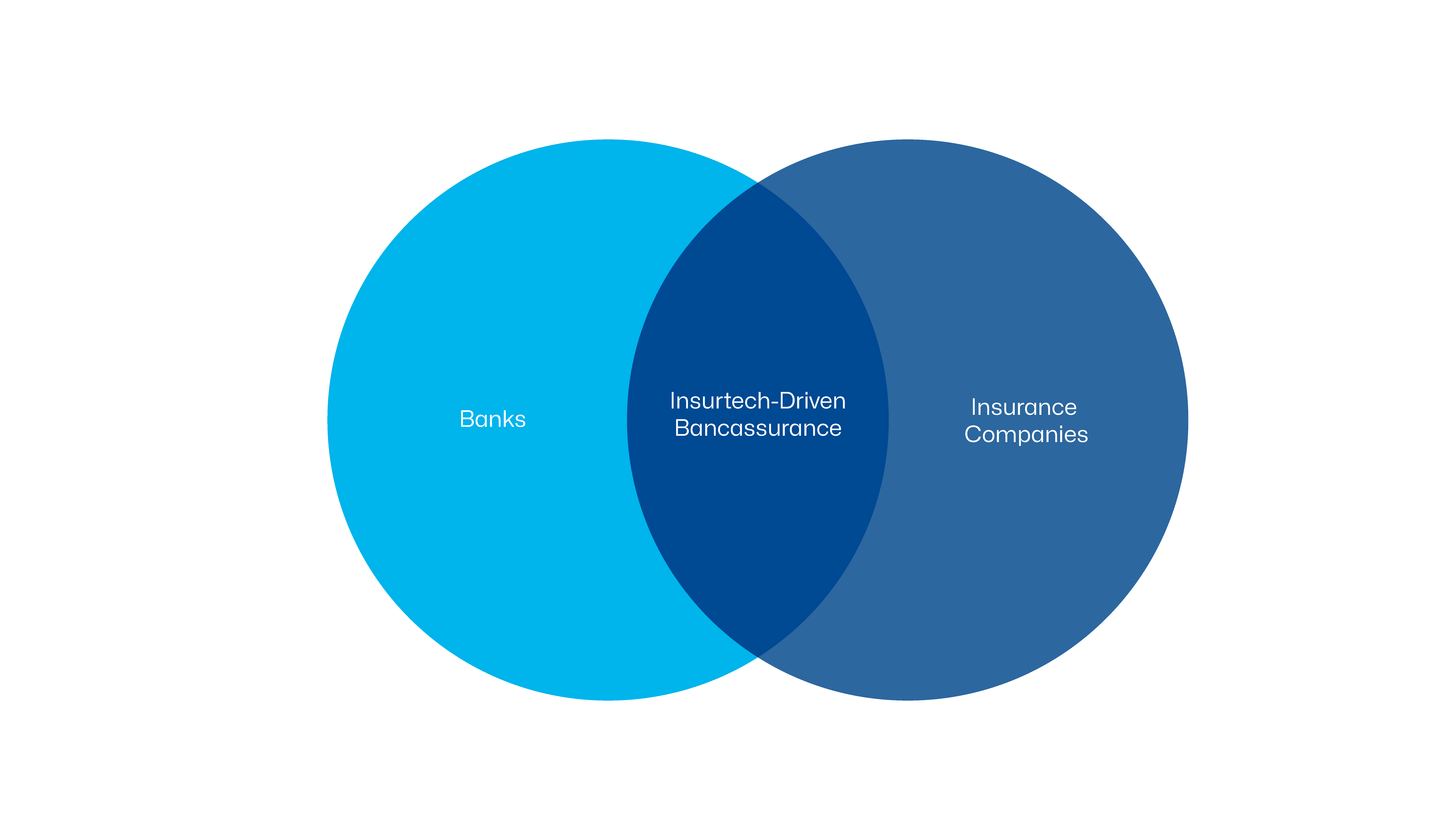 what is bancassurance