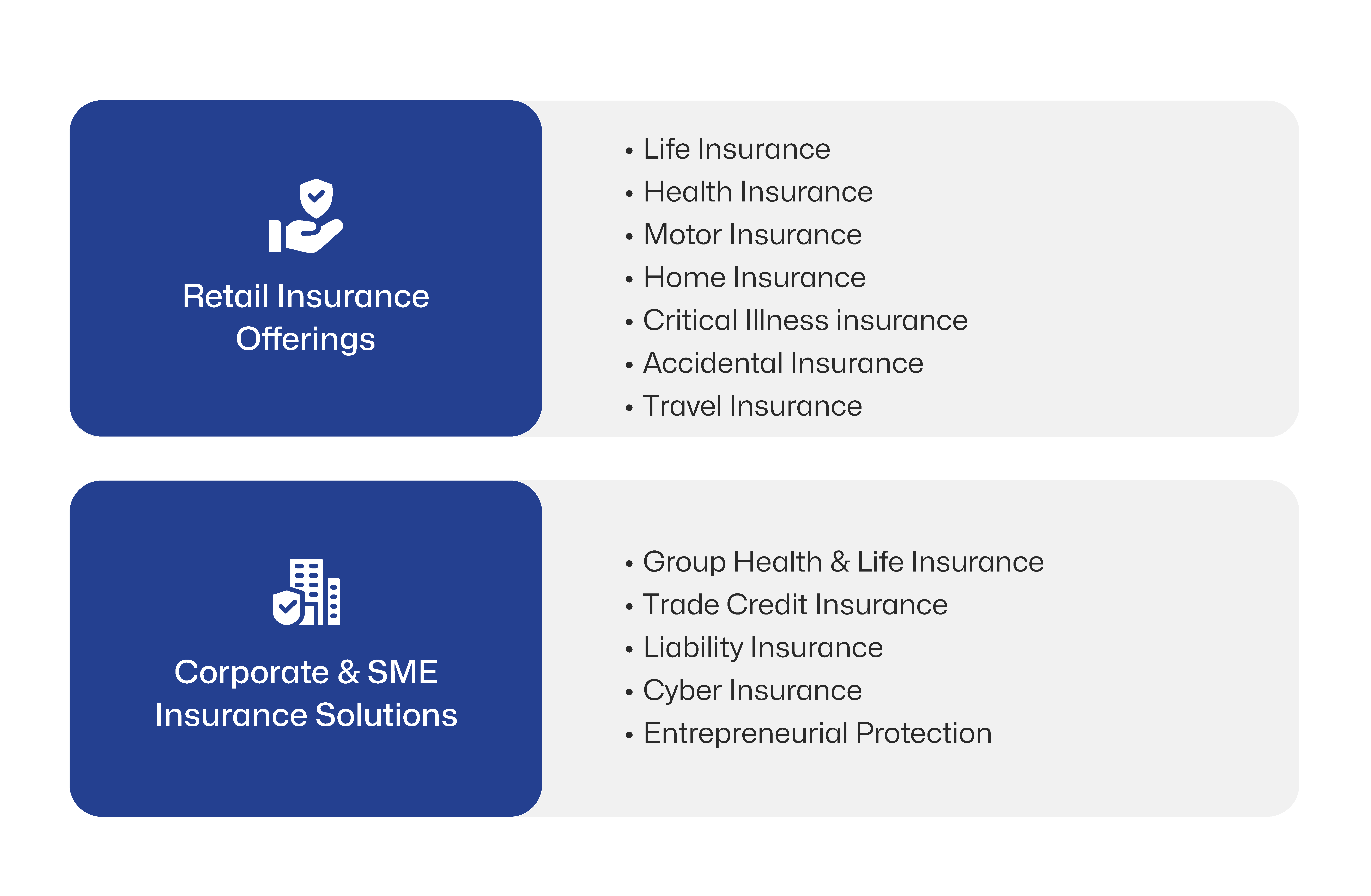 retail insurance, coporate SME insurance solutions