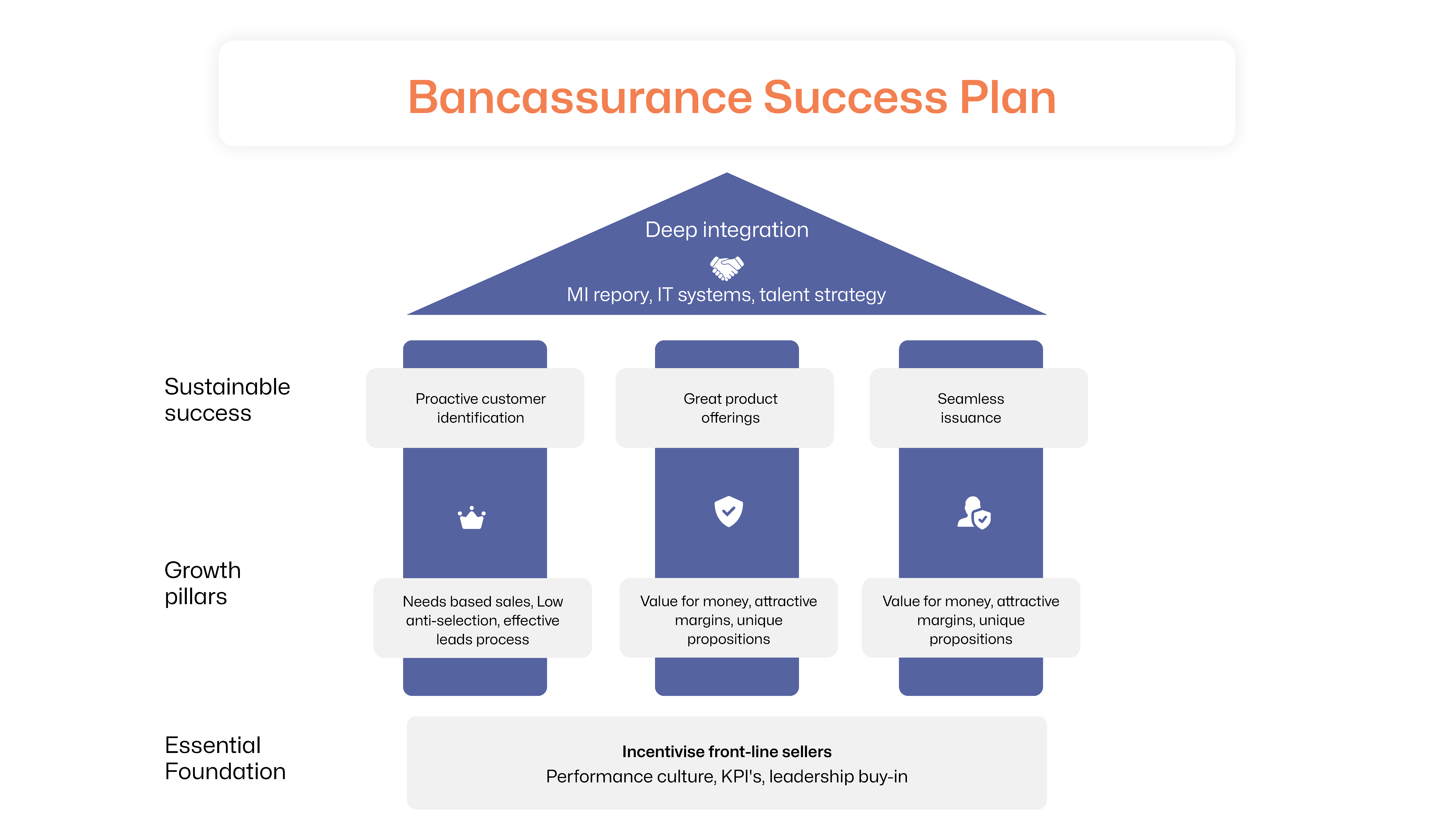 success plan in bancassurance