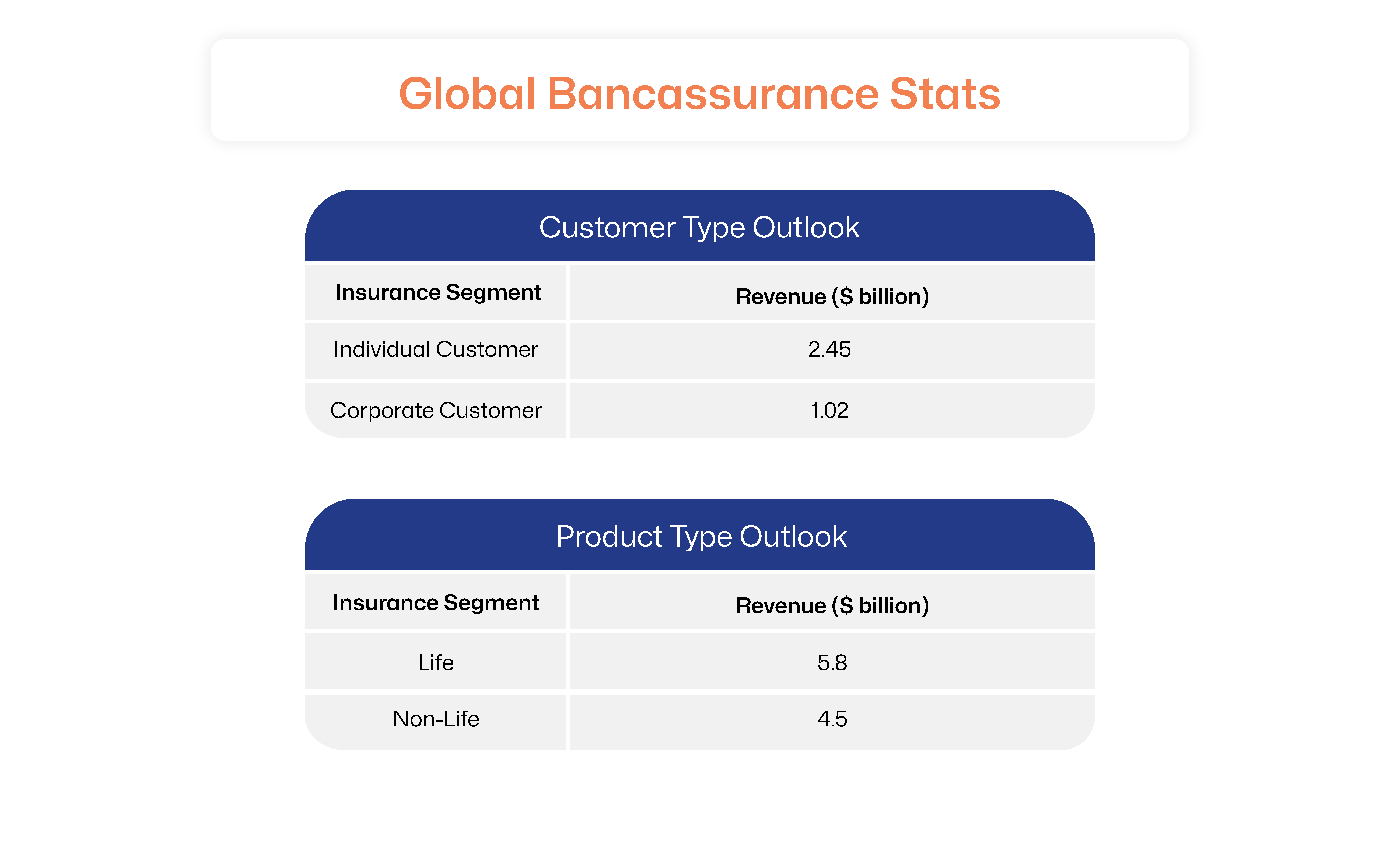 bancassurance segment wise outlook