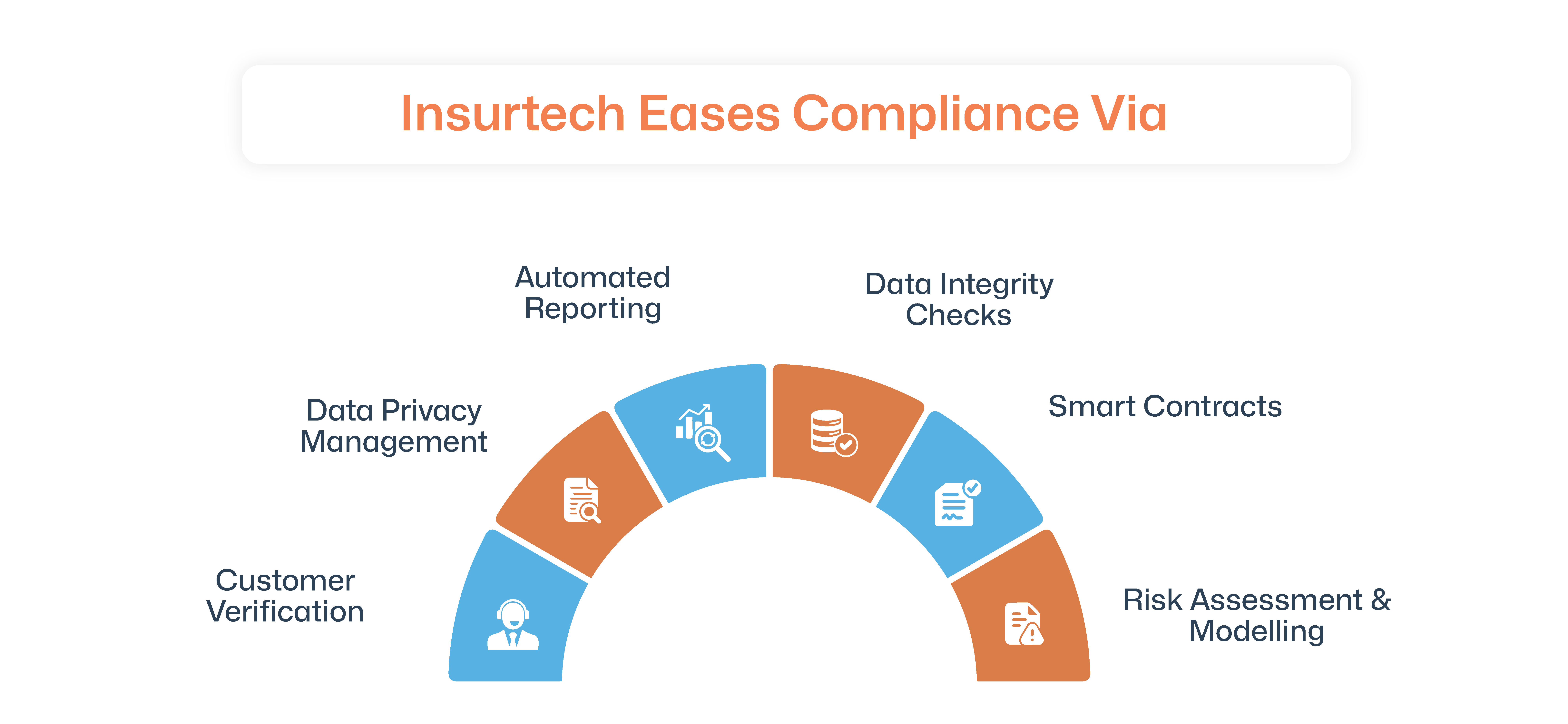 Compliance with White Label Insurance Solutions