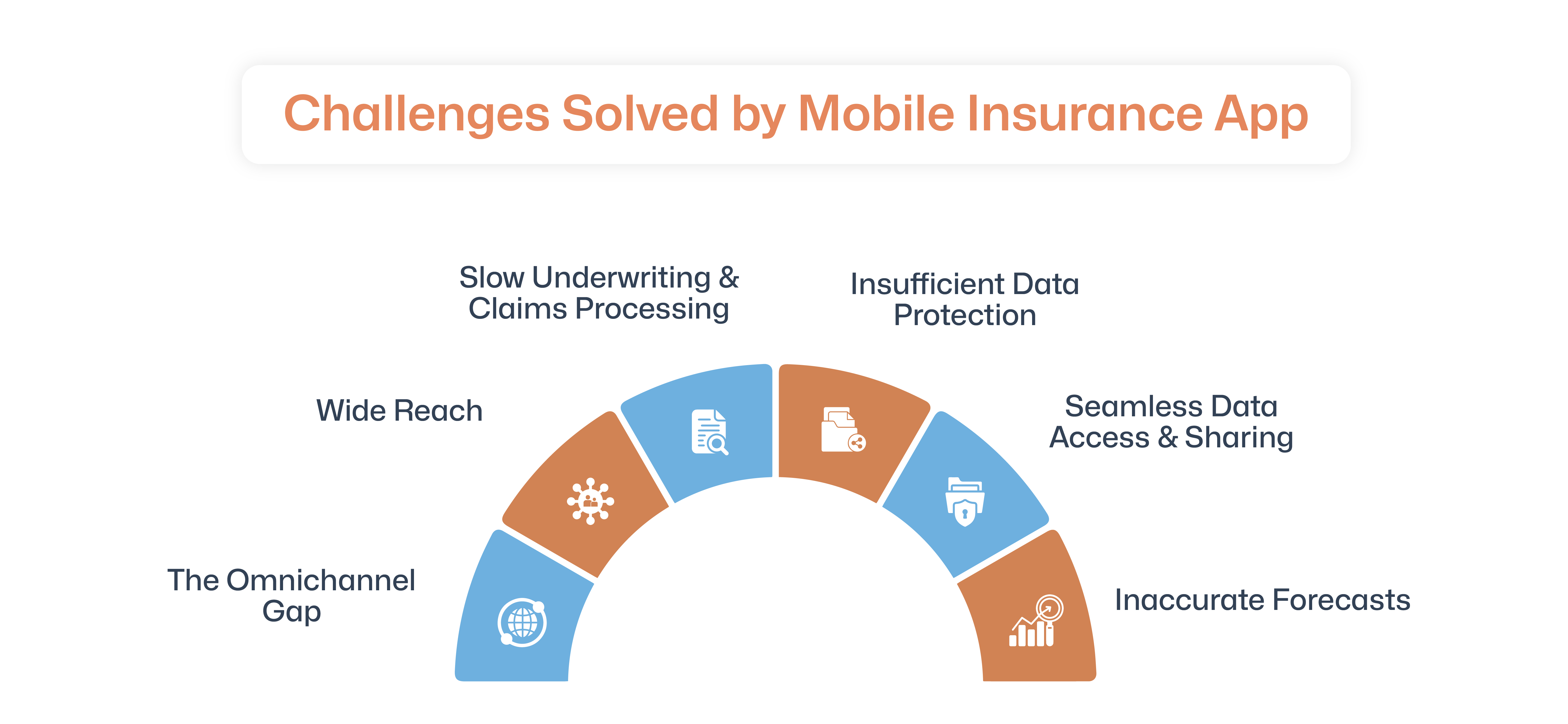 Overcoming Challenges with Mobile Insurance Distribution