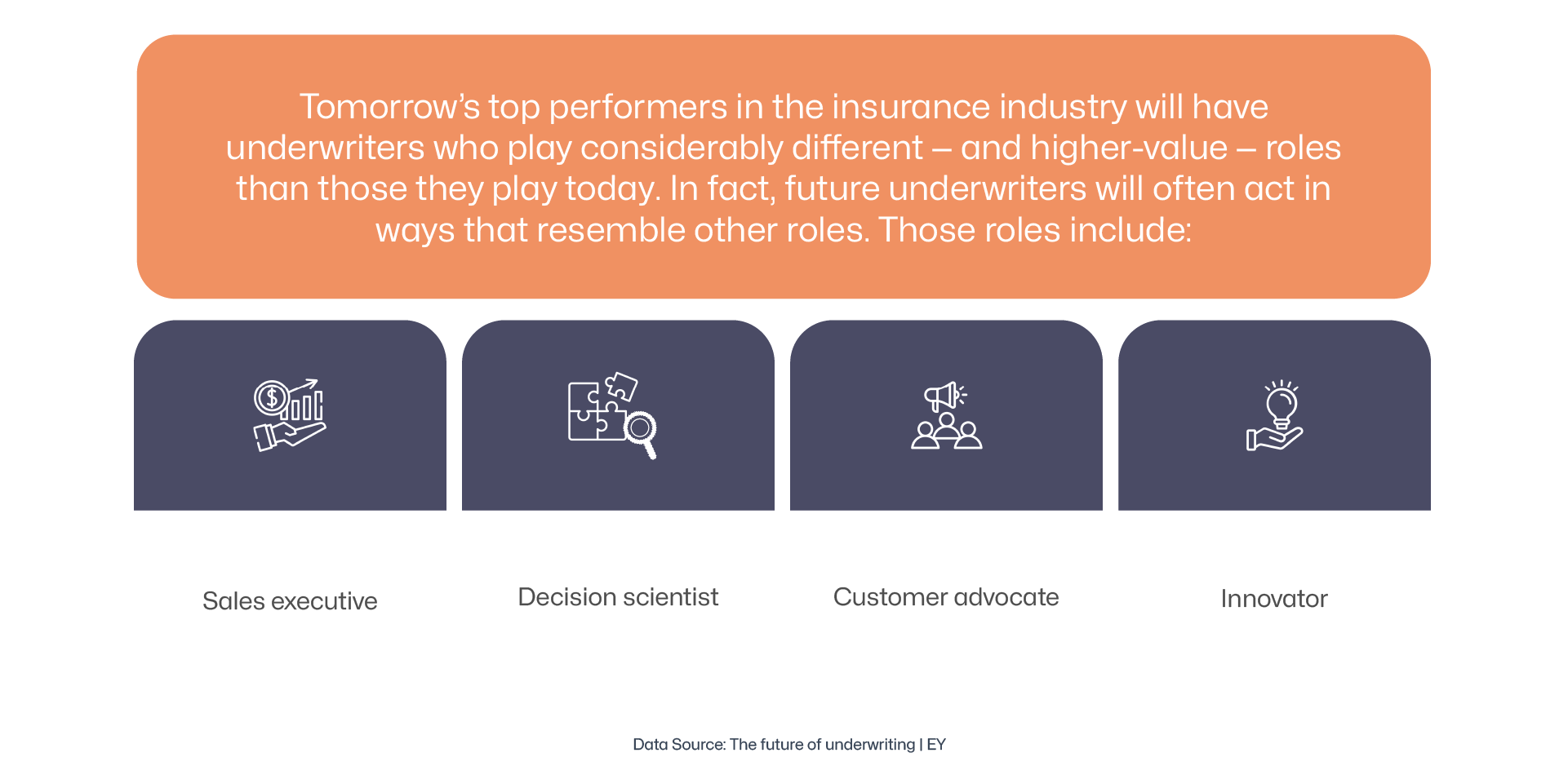 Data Will Fuel Insurance Underwriting