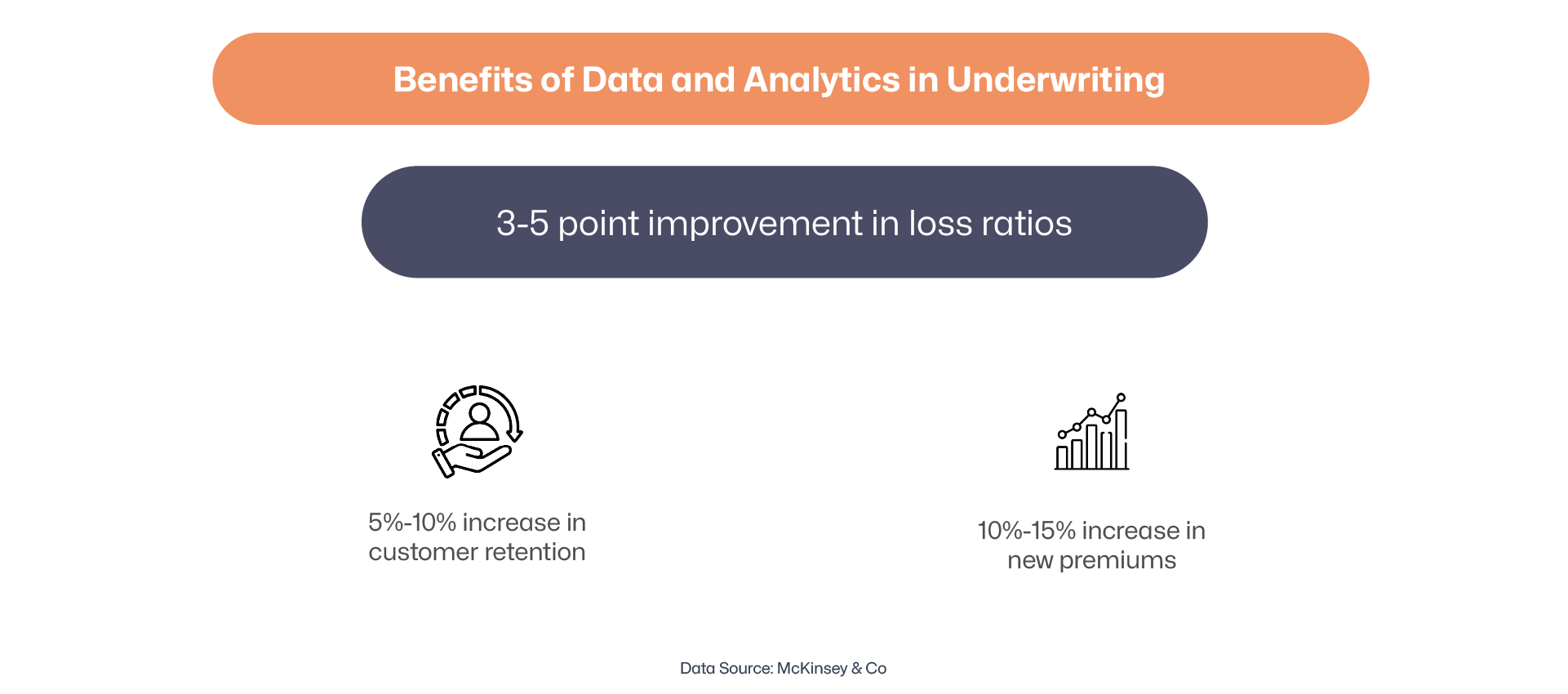 Insurance Data Powers Underwriting