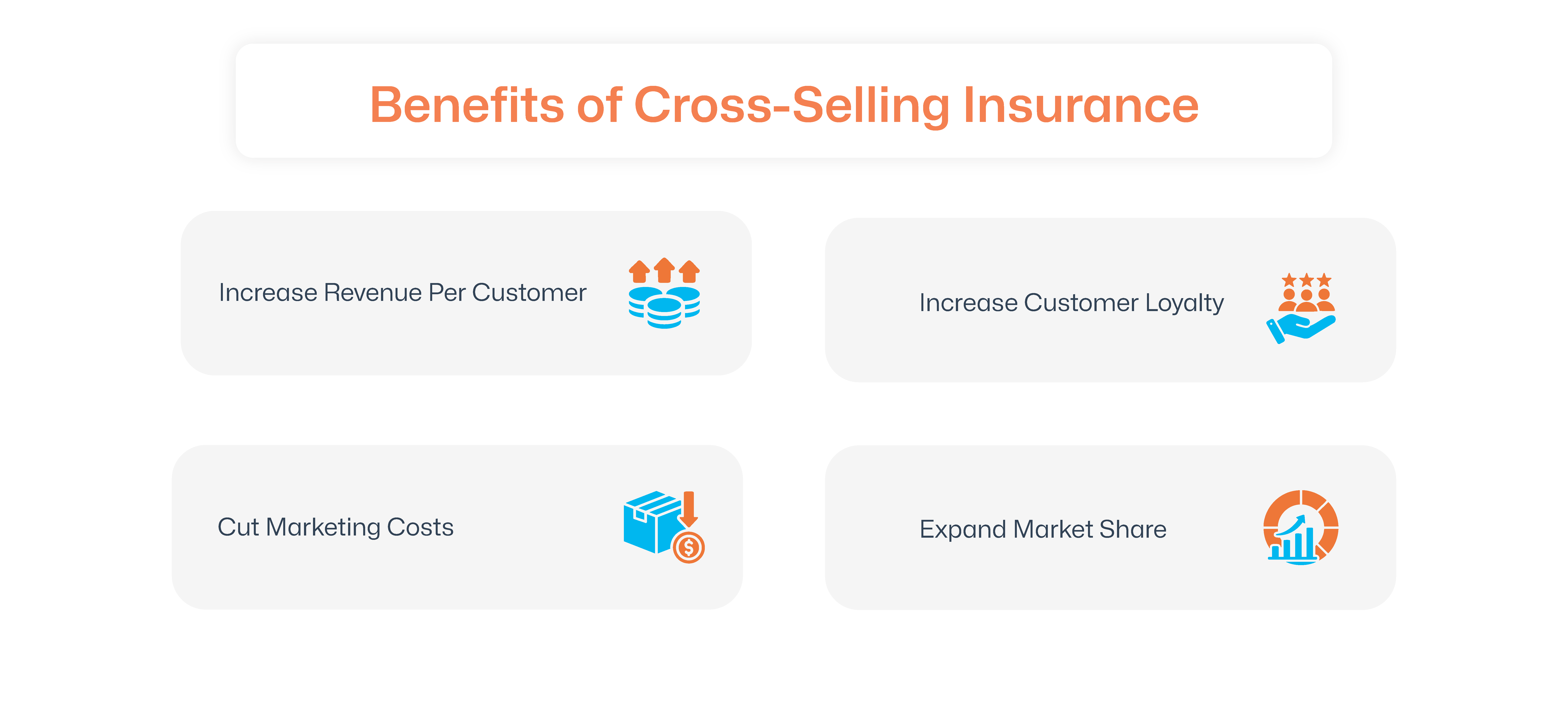 Benefits of Cross-Selling Strategies in Insurance