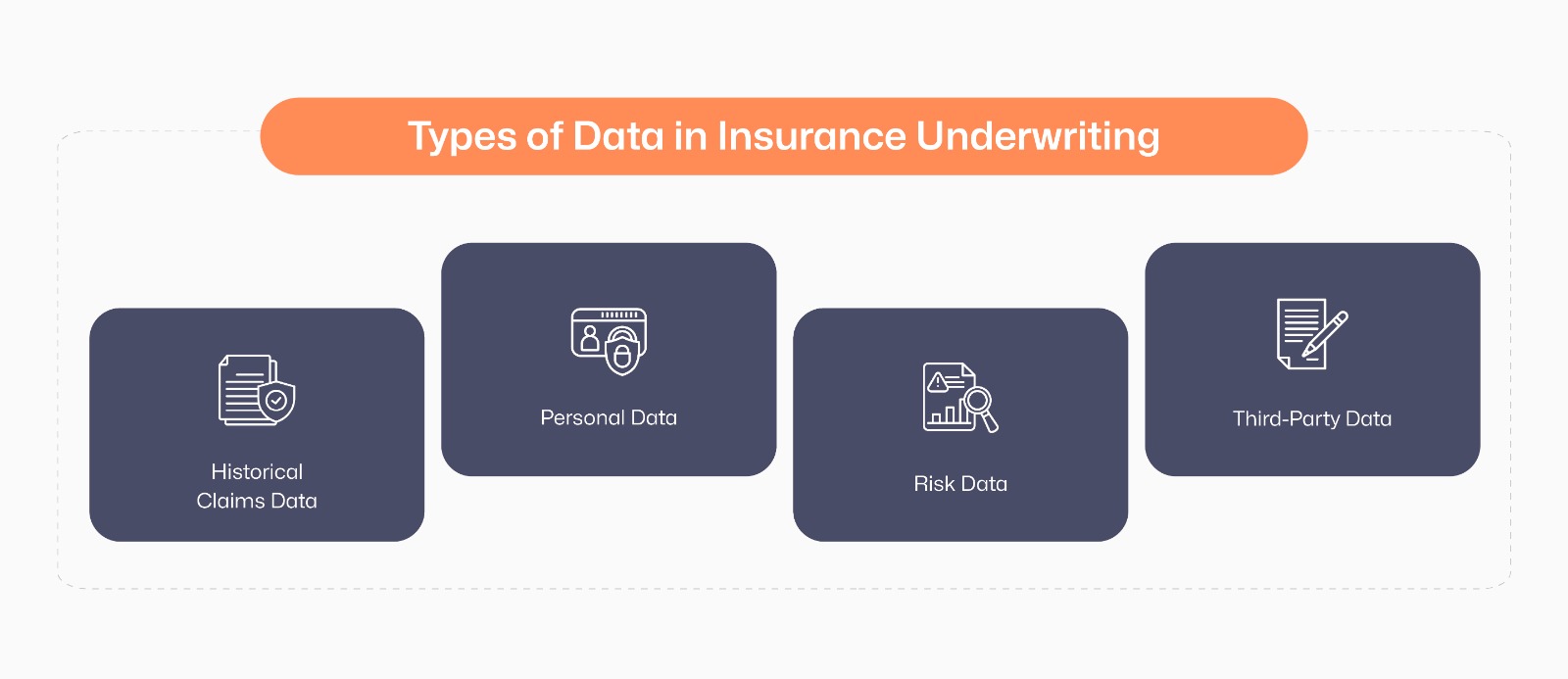 Data Used for Insurance Underwriting